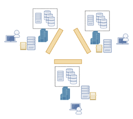 CanDIG is fundamentally distributed