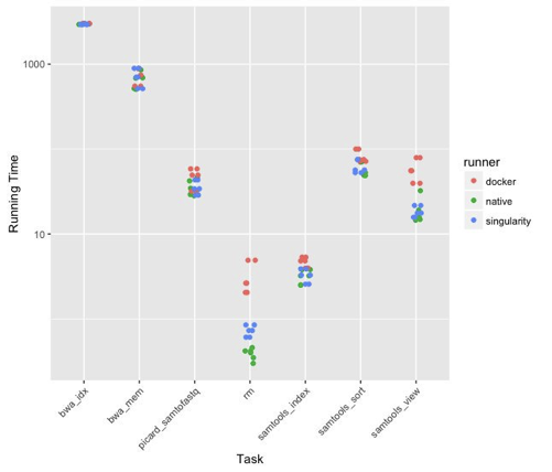 Performance Benchmarks